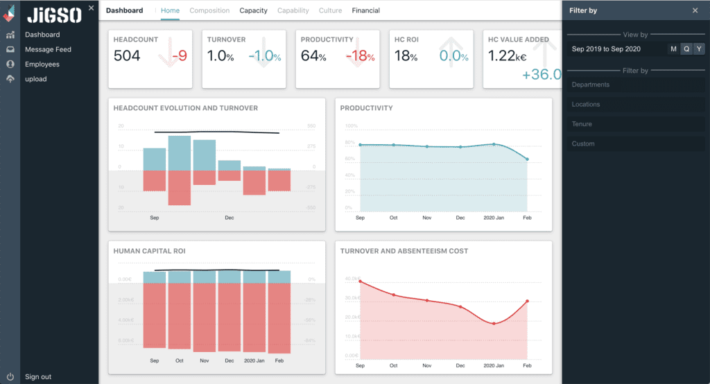 JiGSO Analytics - Workforce Insights | JiGSO