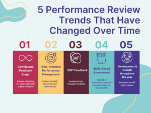 Performance Review Trends that have changed over time