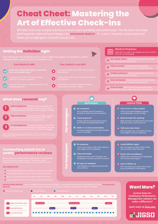 Running Effective Check-ins | JiGSO